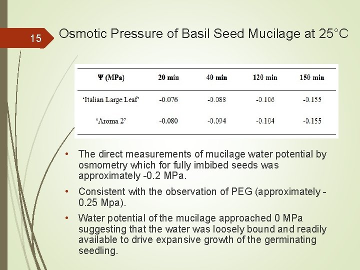 15 Osmotic Pressure of Basil Seed Mucilage at 25°C • The direct measurements of