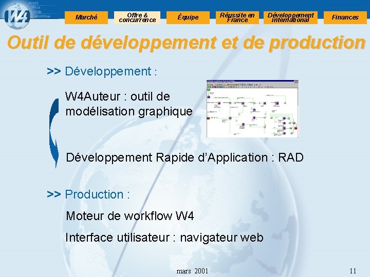 Marché Offre & concurrence Équipe Réussite en France Développement international Finances Outil de développement