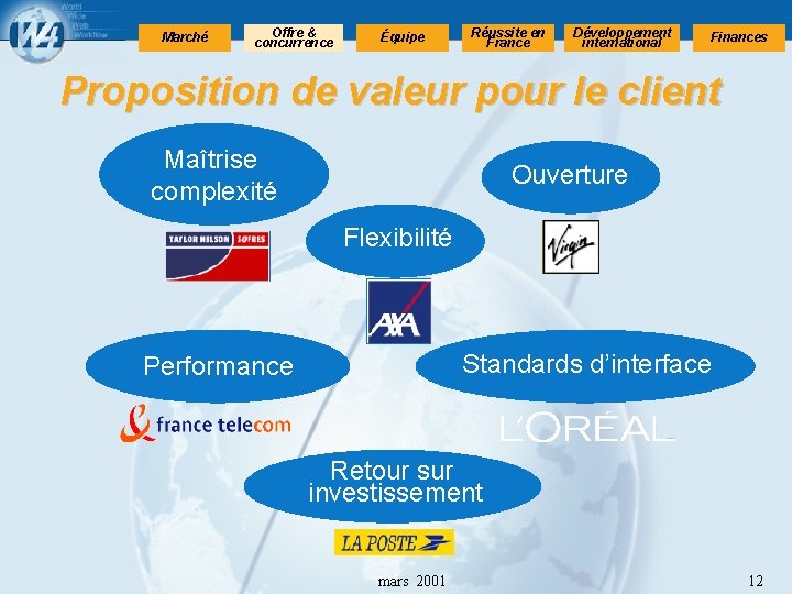 Marché Offre & concurrence Équipe Réussite en France Développement international Finances Proposition de valeur