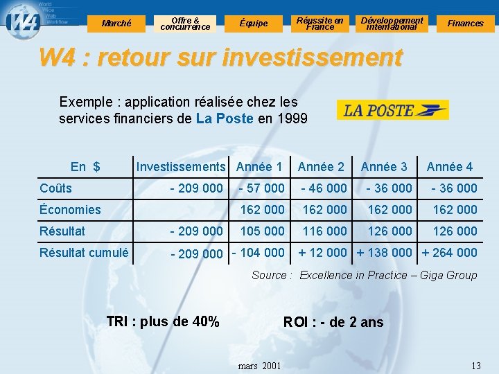 Marché Offre & concurrence Réussite en France Équipe Développement international Finances W 4 :