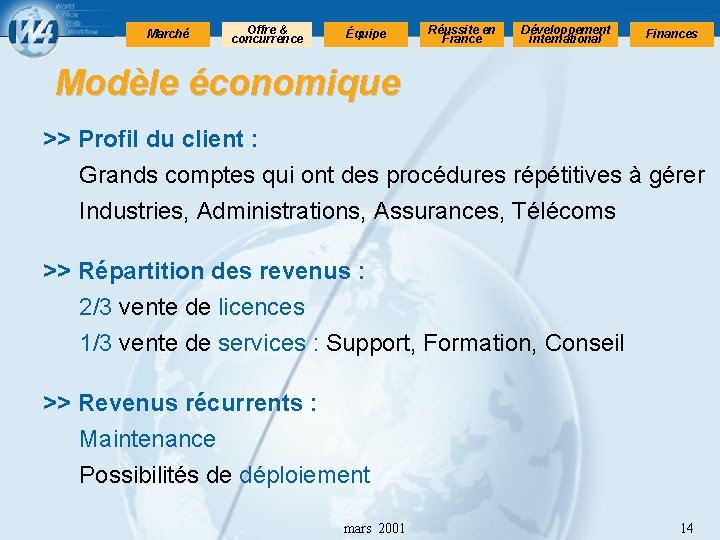 Marché Offre & concurrence Équipe Réussite en France Développement international Finances Modèle économique >>