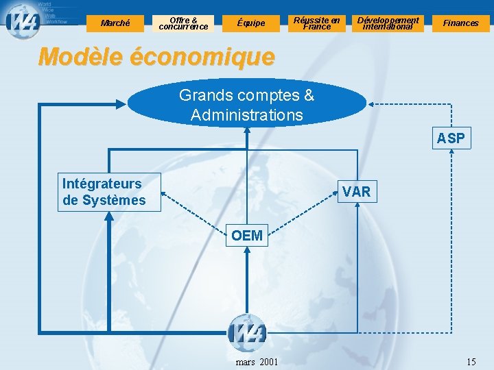 Marché Offre & concurrence Équipe Réussite en France Développement international Finances Modèle économique Grands