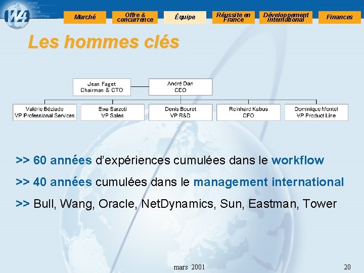 Marché Offre & concurrence Équipe Réussite en France Développement international Finances Les hommes clés