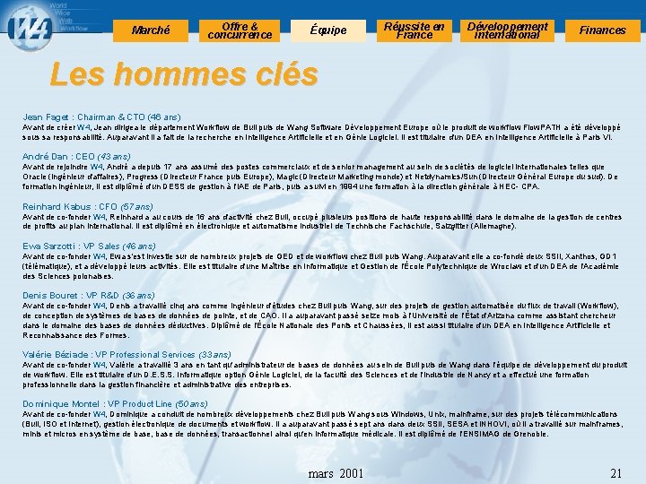 Marché Offre & concurrence Équipe Réussite en France Développement international Finances Les hommes clés