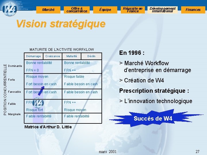 Marché Offre & concurrence Équipe Réussite en France Développement international Finances Vision stratégique MATURITE