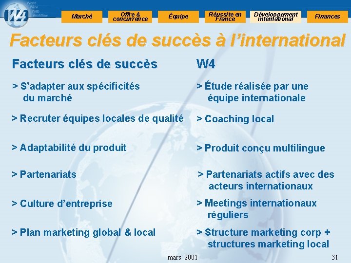 Marché Offre & concurrence Réussite en France Équipe Développement international Finances Facteurs clés de