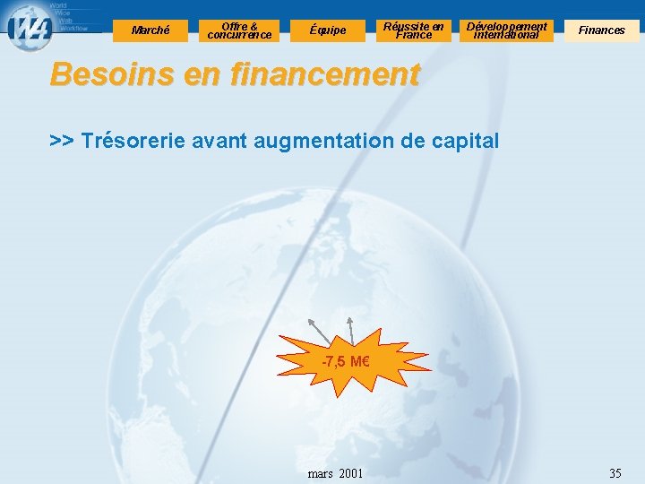 Marché Offre & concurrence Équipe Réussite en France Développement international Finances Besoins en financement