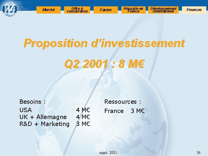 Marché Offre & concurrence Équipe Réussite en France Développement international Finances Proposition d’investissement Q