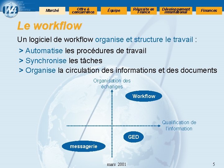 Marché Offre & concurrence Réussite en France Équipe Développement international Finances Le workflow Un