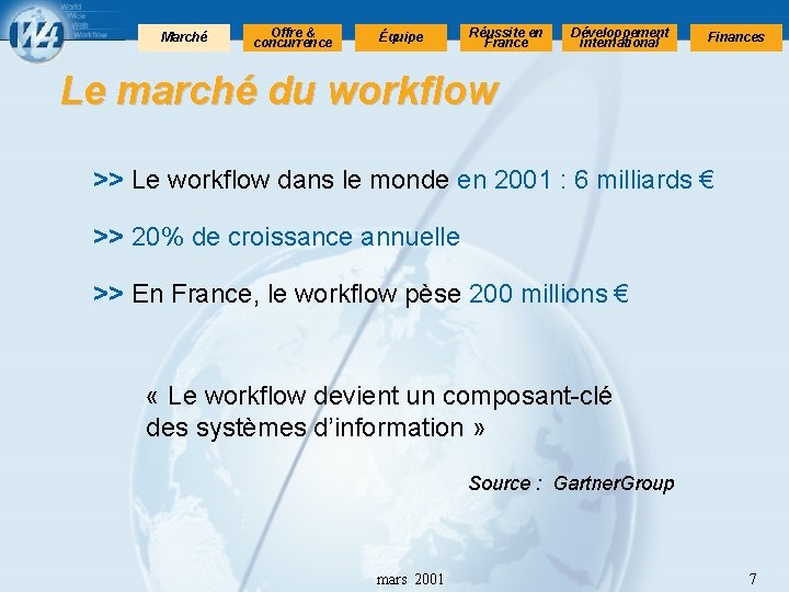 Marché Offre & concurrence Équipe Réussite en France Développement international Finances Le marché du