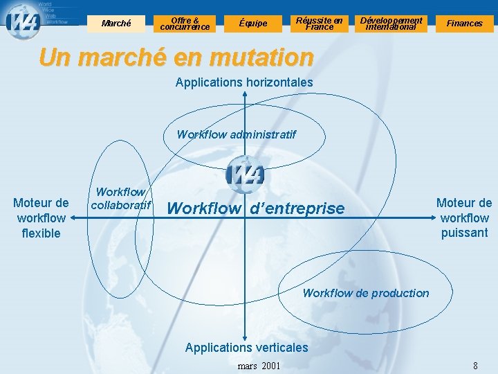 Marché Offre & concurrence Équipe Réussite en France Développement international Finances Un marché en