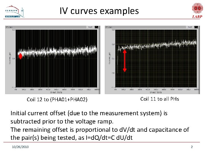 IV curves examples Coil 12 to (PHA 01+PHA 02) Coil 11 to all PHs