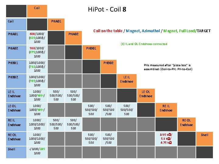 Hi. Pot - Coil 8 Coil PHA 01 680/1000/ (685; 1000)/ 1000 PHA 02