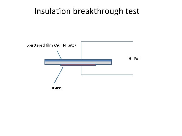 Insulation breakthrough test Sputtered film (Au, Ni. . etc) Hi Pot trace 