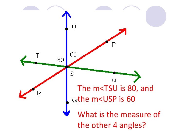 The m<TSU is 80, and the m<USP is 60 What is the measure of