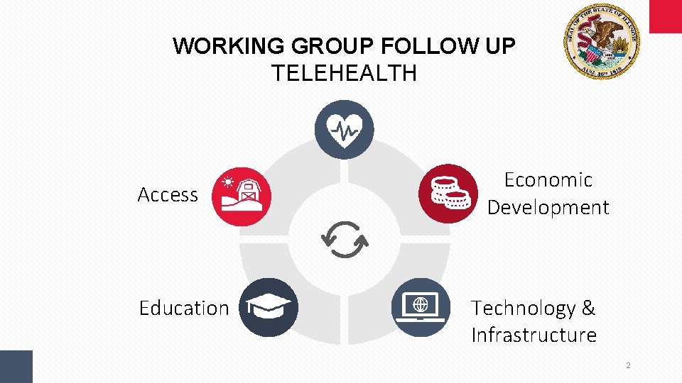 WORKING GROUP FOLLOW UP TELEHEALTH Access Education Economic Development Technology & Infrastructure 2 