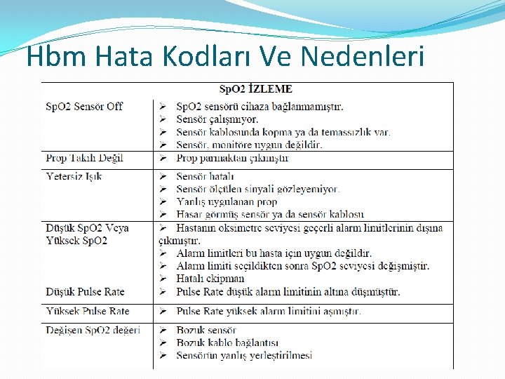 Hbm Hata Kodları Ve Nedenleri 