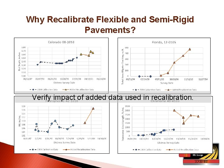 Why Recalibrate Flexible and Semi-Rigid Pavements? Verify impact of added data used in recalibration.