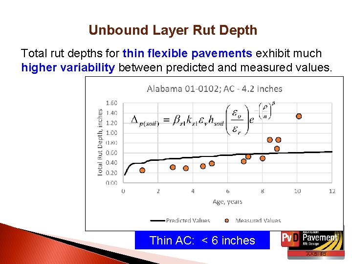 Unbound Layer Rut Depth Total rut depths for thin flexible pavements exhibit much higher