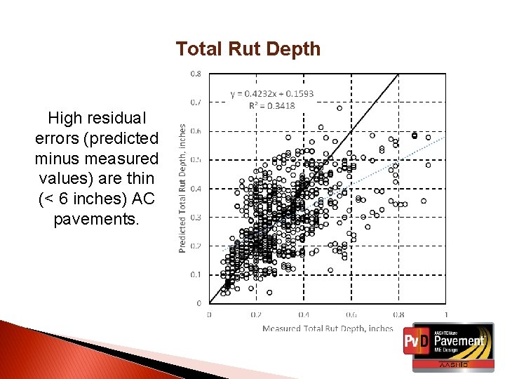 Total Rut Depth High residual errors (predicted minus measured values) are thin (< 6