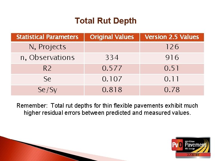 Total Rut Depth Statistical Parameters Original Values Version 2. 5 Values n, Observations R