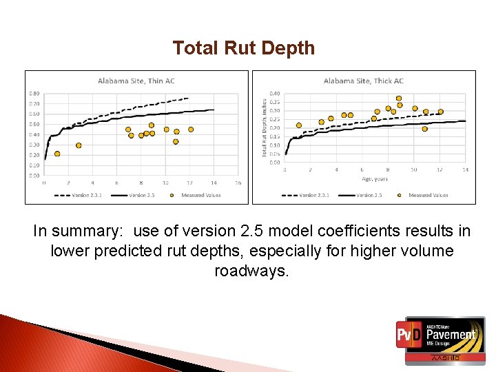 Total Rut Depth In summary: use of version 2. 5 model coefficients results in