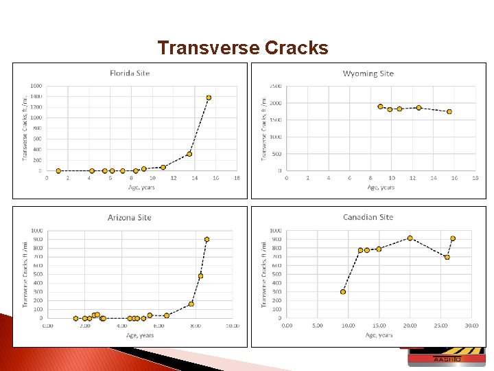 Transverse Cracks 