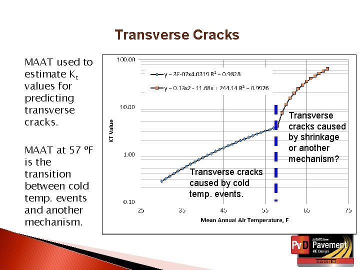 Transverse Cracks MAAT used to estimate Kt values for predicting transverse cracks. MAAT at
