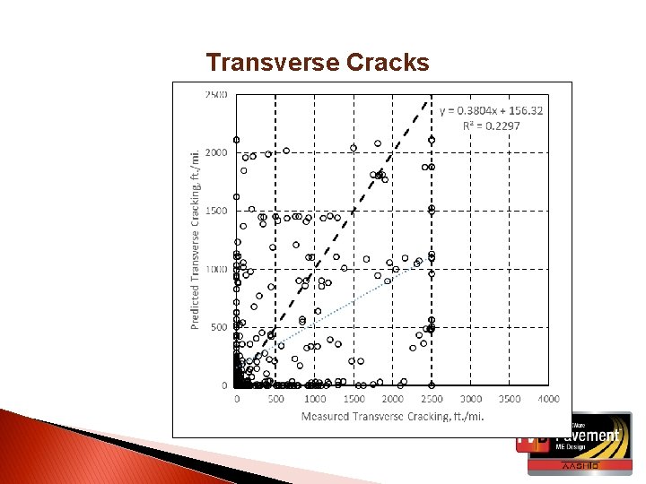 Transverse Cracks 