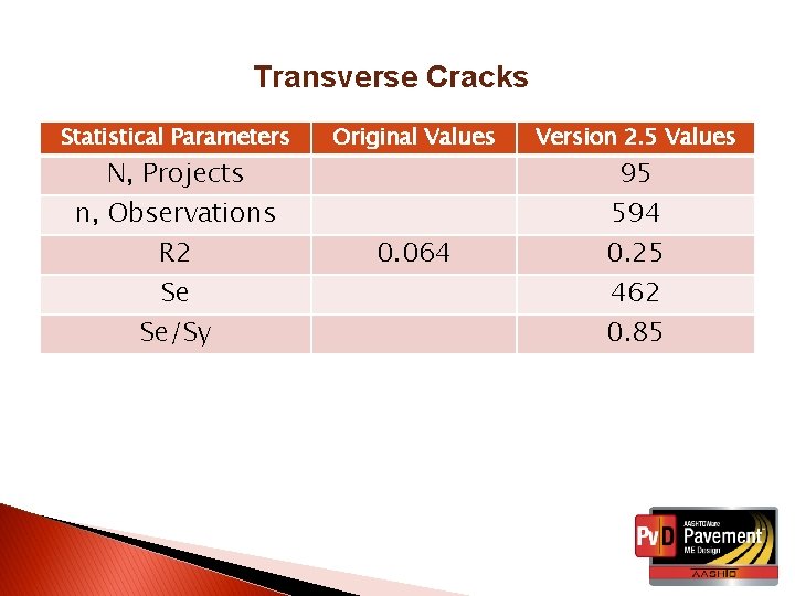 Transverse Cracks Statistical Parameters N, Projects n, Observations R 2 Se Se/Sy Original Values