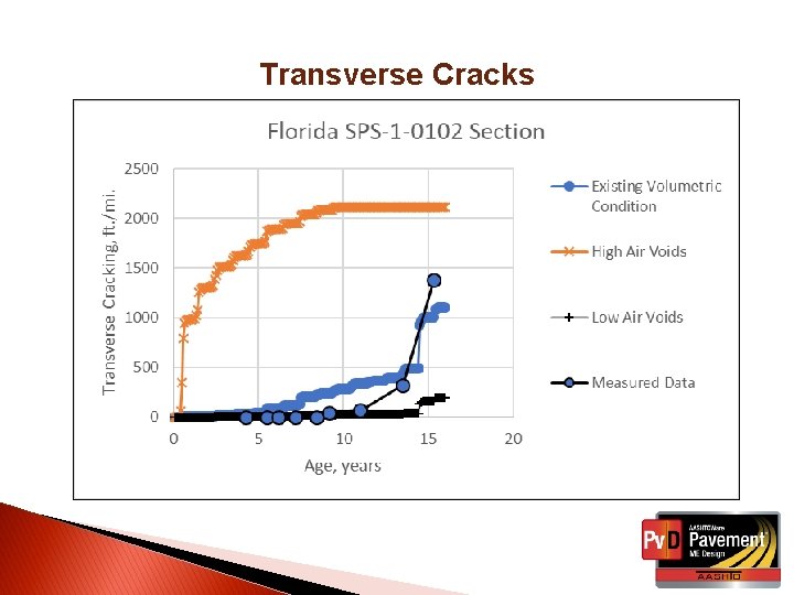 Transverse Cracks 