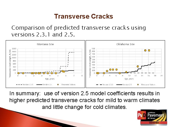 Transverse Cracks Comparison of predicted transverse cracks using versions 2. 3. 1 and 2.