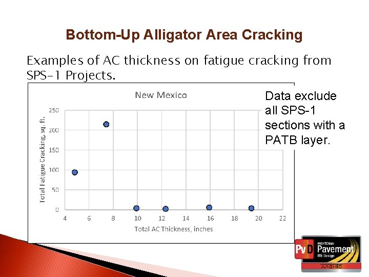 Bottom-Up Alligator Area Cracking Examples of AC thickness on fatigue cracking from SPS-1 Projects.