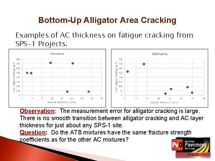 Bottom-Up Alligator Area Cracking Examples of AC thickness on fatigue cracking from SPS-1 Projects.