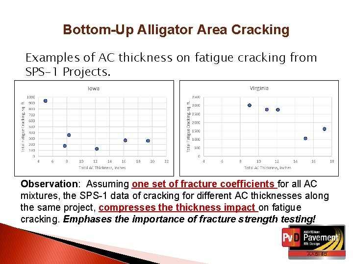 Bottom-Up Alligator Area Cracking Examples of AC thickness on fatigue cracking from SPS-1 Projects.