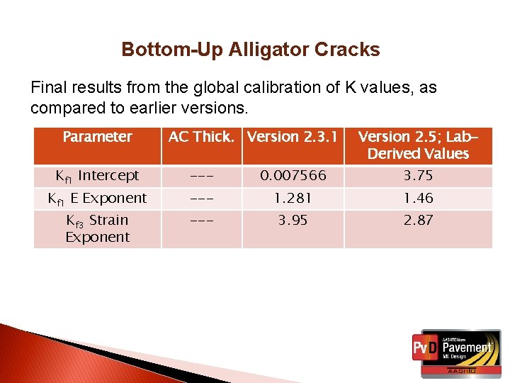 Bottom-Up Alligator Cracks Final results from the global calibration of K values, as compared