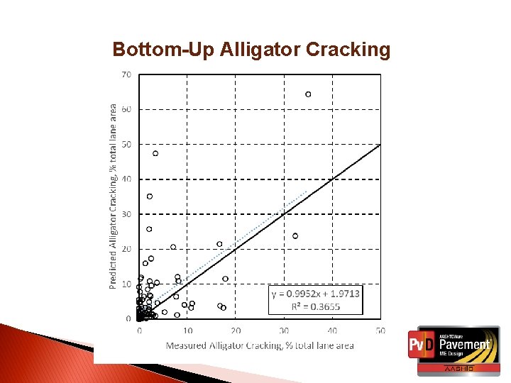 Bottom-Up Alligator Cracking 