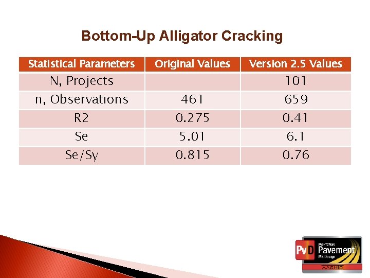 Bottom-Up Alligator Cracking Statistical Parameters Original Values Version 2. 5 Values n, Observations R