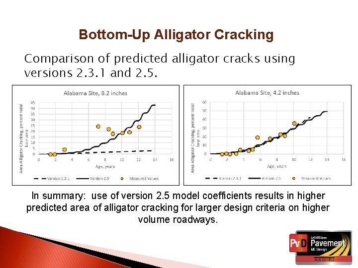 Bottom-Up Alligator Cracking Comparison of predicted alligator cracks using versions 2. 3. 1 and