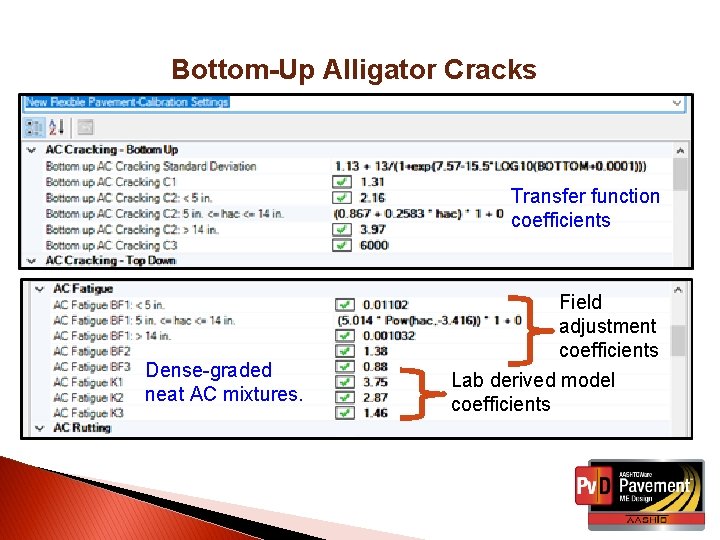 Bottom-Up Alligator Cracks Transfer function coefficients Dense-graded neat AC mixtures. Field adjustment coefficients Lab