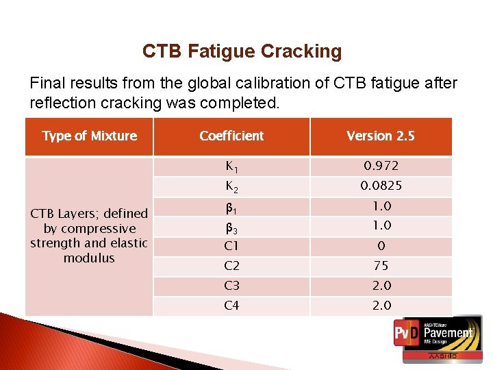 CTB Fatigue Cracking Final results from the global calibration of CTB fatigue after reflection