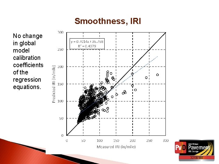 Smoothness, IRI No change in global model calibration coefficients of the regression equations. 