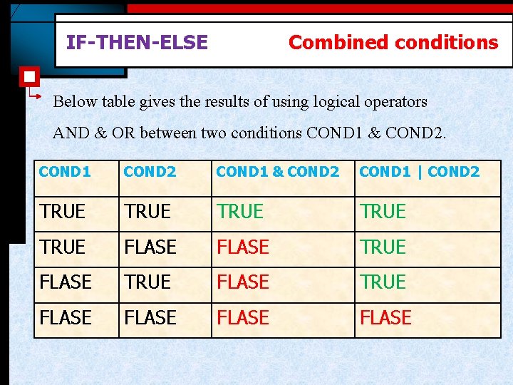 IF-THEN-ELSE Combined conditions Below table gives the results of using logical operators AND &