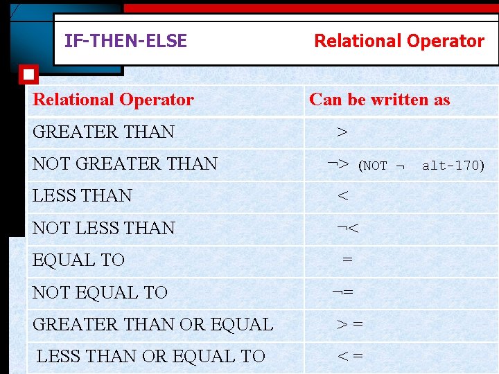 IF-THEN-ELSE Relational Operator GREATER THAN NOT GREATER THAN Relational Operator Can be written as