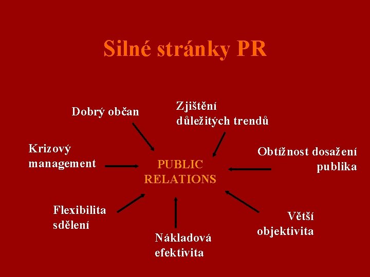 Silné stránky PR Dobrý občan Krizový management Flexibilita sdělení Zjištění důležitých trendů PUBLIC RELATIONS