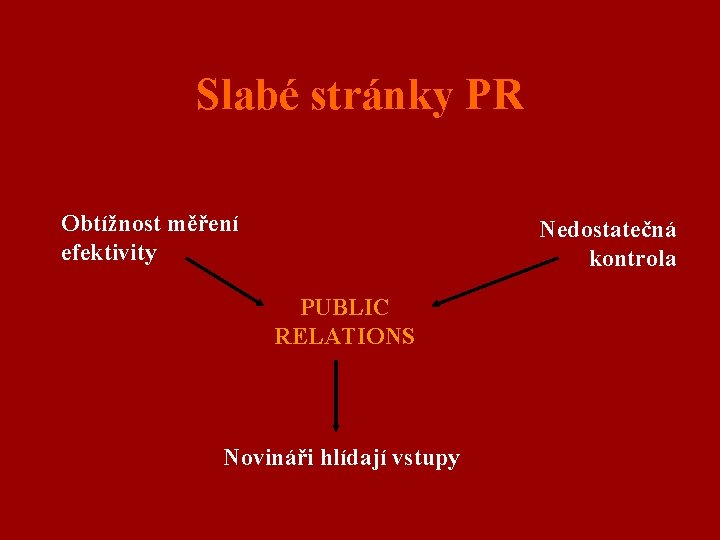 Slabé stránky PR Obtížnost měření efektivity Nedostatečná kontrola PUBLIC RELATIONS Novináři hlídají vstupy 