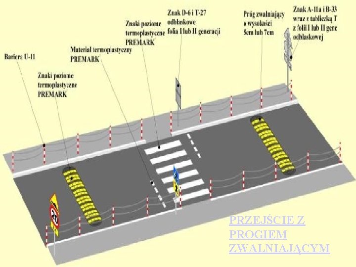 PRZEJŚCIE Z PROGIEM ZWALNIAJĄCYM 