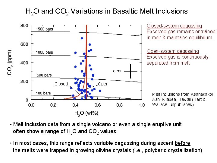 H 2 O and CO 2 Variations in Basaltic Melt Inclusions Closed-system degassing Exsolved