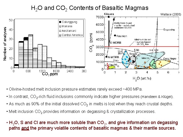 H 2 O and CO 2 Contents of Basaltic Magmas Wallace (2005) • Olivine-hosted