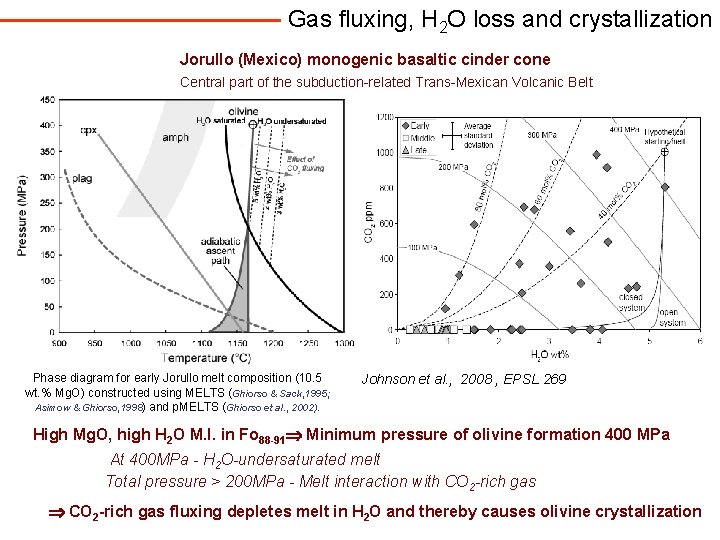 Gas fluxing, H 2 O loss and crystallization Jorullo (Mexico) monogenic basaltic cinder cone